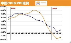 外资金融机构看两会：政策加码提振消费扩内需 发展新兴产业助力经济结构转型